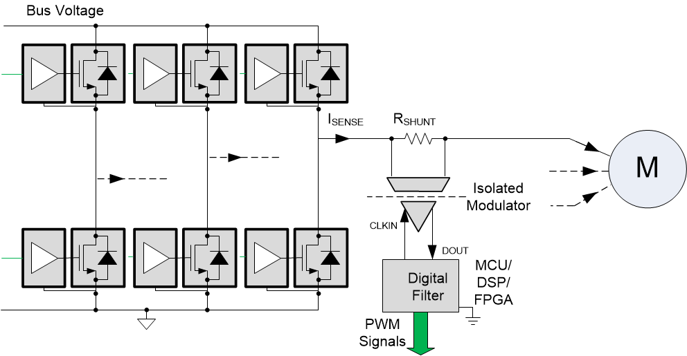 AMC1301-Q1 AMC1302-Q1 AMC1304-Q1 AMC1305-Q1 AMC1311-Q1 Strommessung mit einem isolierten Modulator