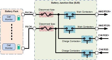 DRV3946-Q1, DRV3901-Q1 Batterietrennsicherung und Hochspannungsrelais in der Stromverteilung