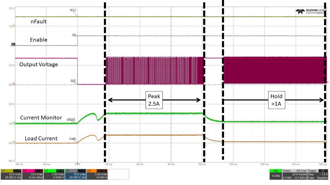 DRV3946-Q1, DRV3901-Q1 Spitzen- und Haltestromregelung im DRV3946-Q1