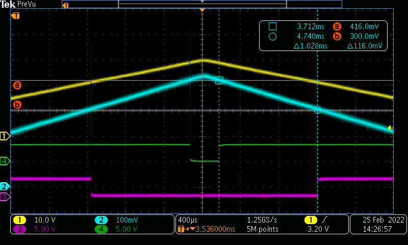  Signalform von IN bei abnehmender Vsup