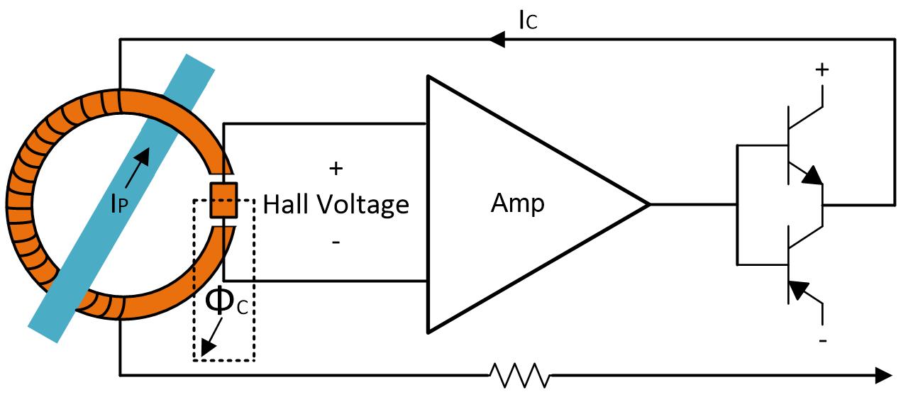  Hall-Basierter Sensor Mit Geschlossenem Regelkreis