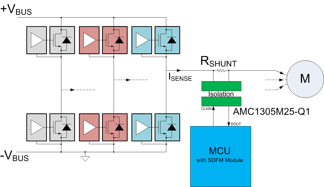  Isolierte Strommessung mit isolierten Modulatoren