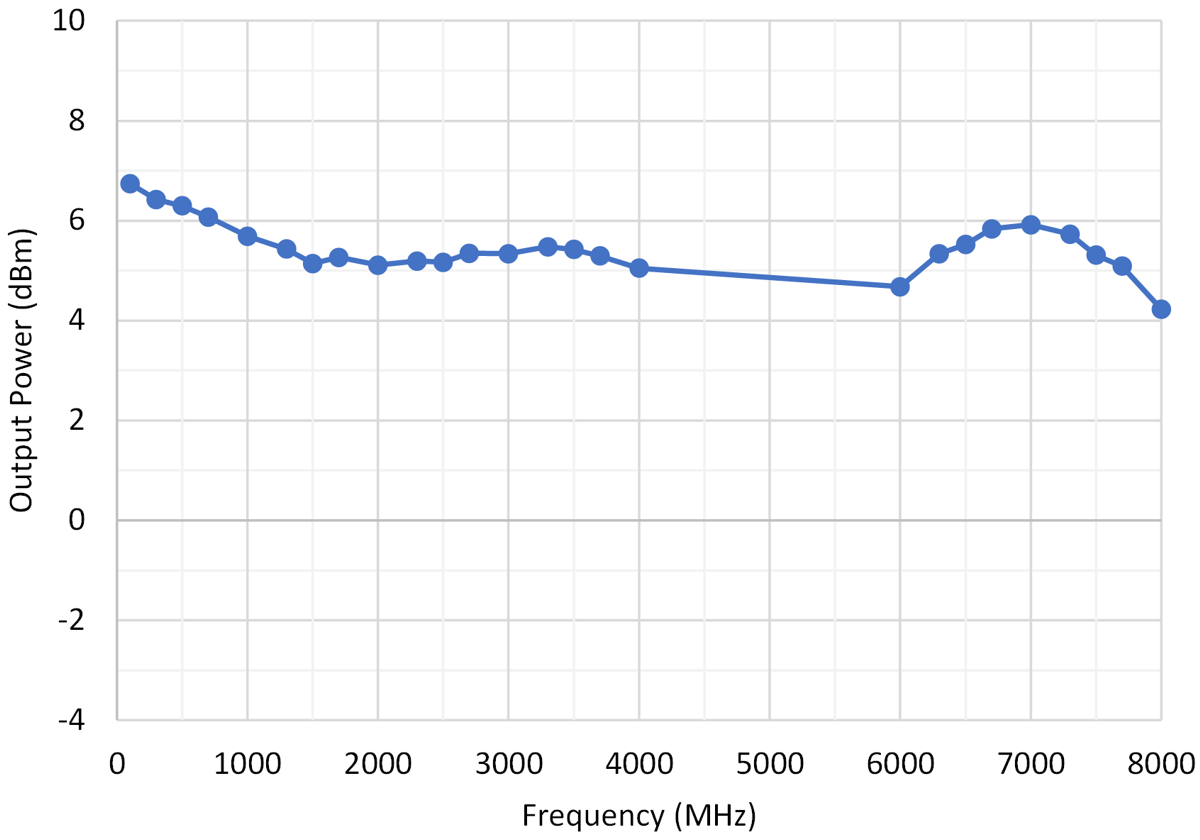  100MHz~8GHz? TRF1108 DAC39RF10 ??? ??