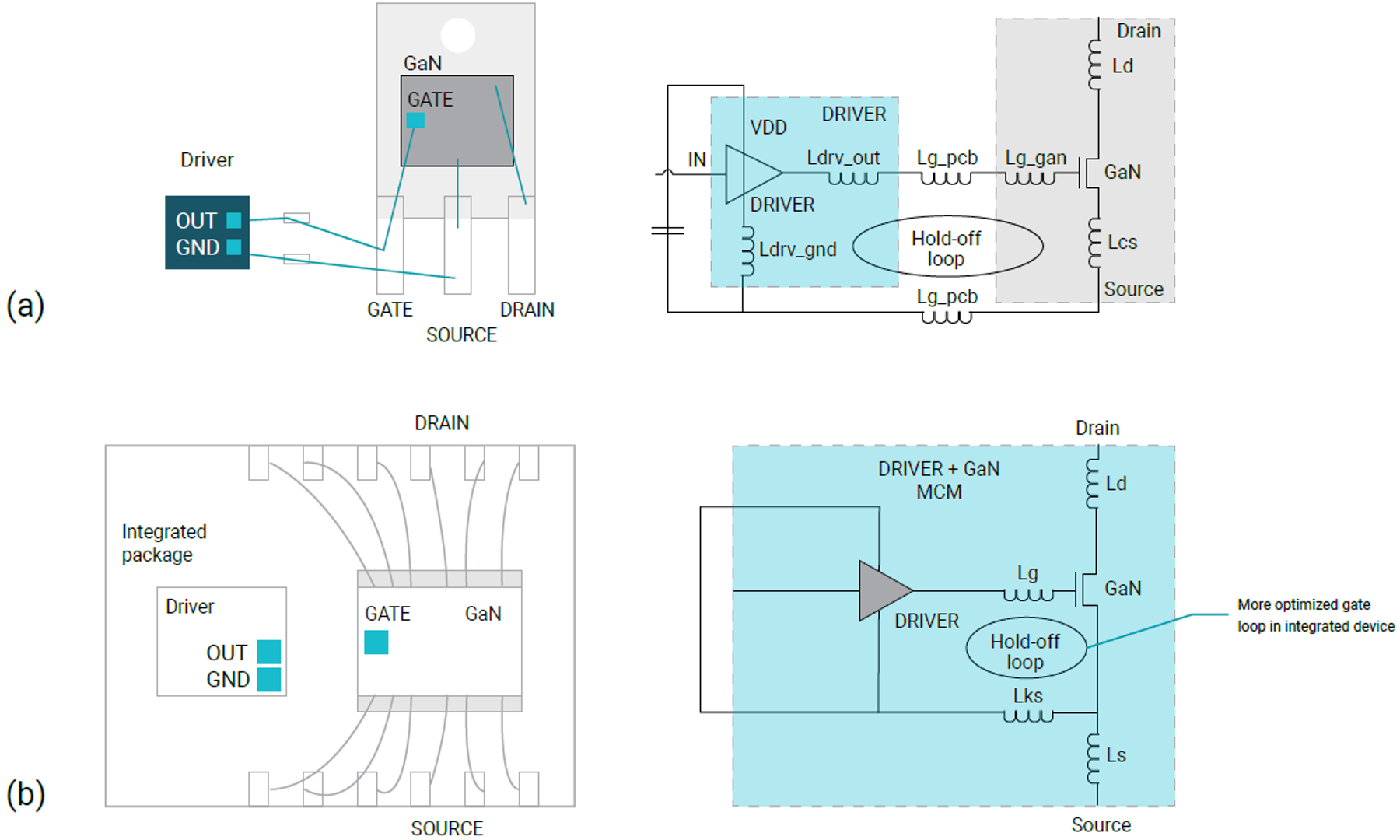  ??? GaN ???? ?? GaN? ?? ?? ??