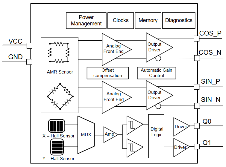  TMAG6180-Q1 ?? ?????.