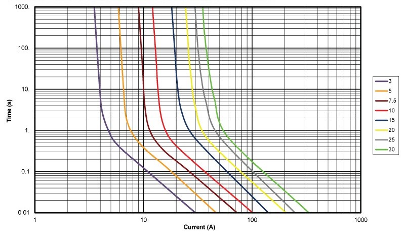  Littlefuse ??????? TCC ??.