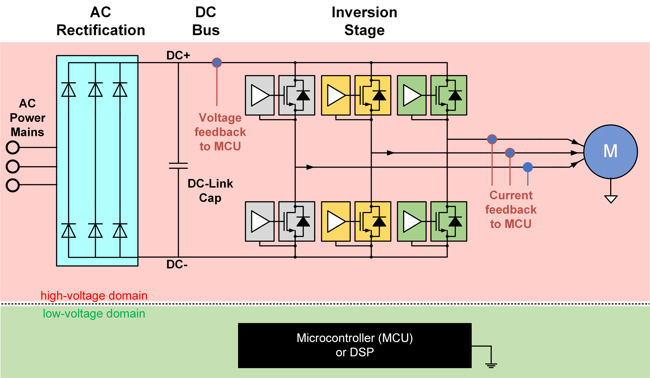  AC ?? ?? ?? ???? ?? ?????
