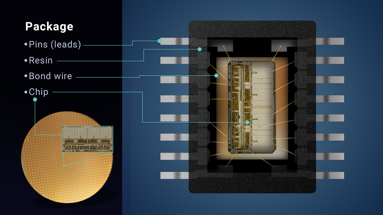  ????? ?(?? ??), ??, ?? ???, ? ?? ??? ? ??? ? ??? ?????.