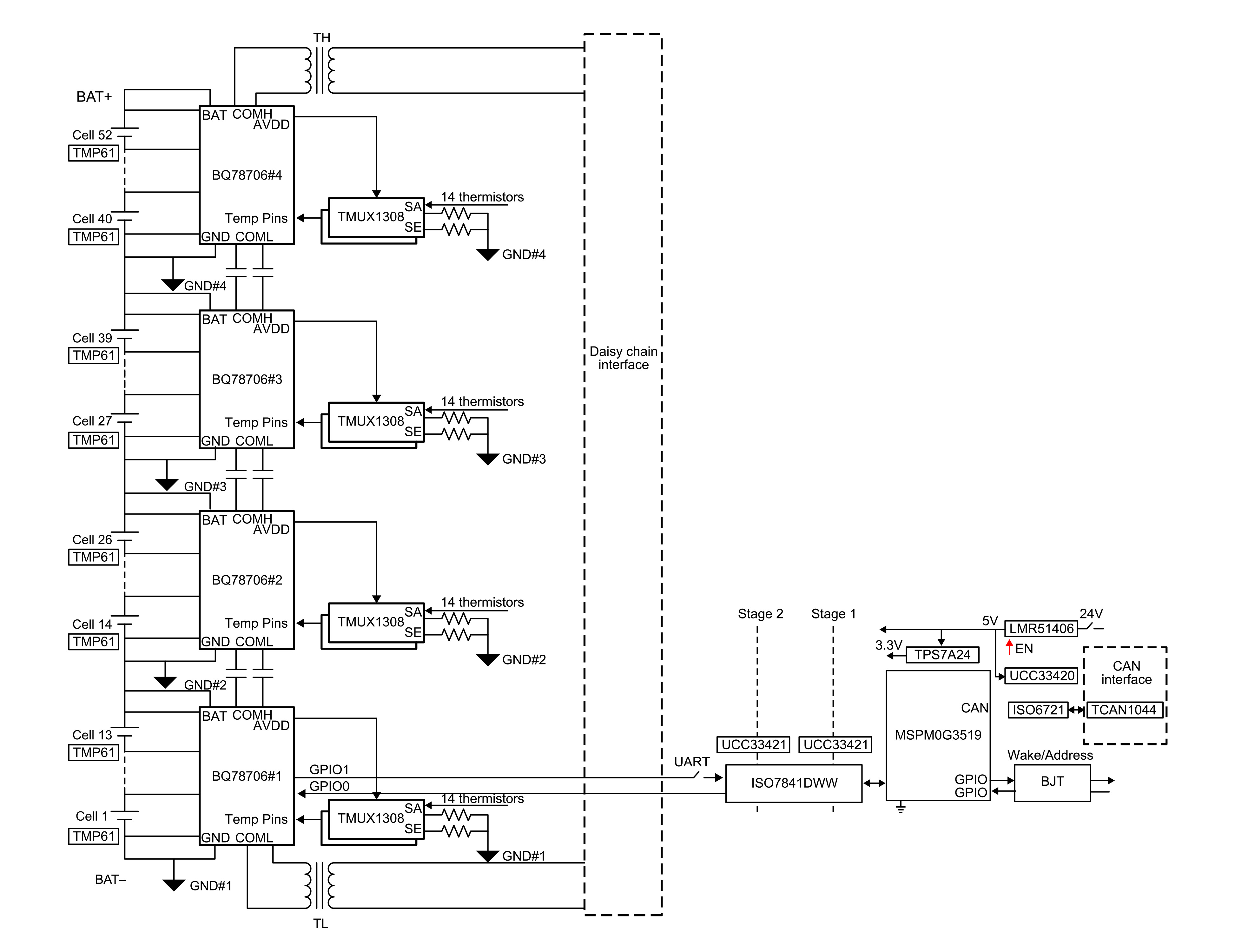  適用於儲能系統(tǒng)的電池控制單元參考設(shè)計圖，其中展示可堆疊 BMU 架構(gòu)