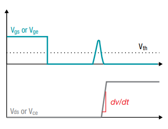  米勒電流對 S2 閘極電壓的影響