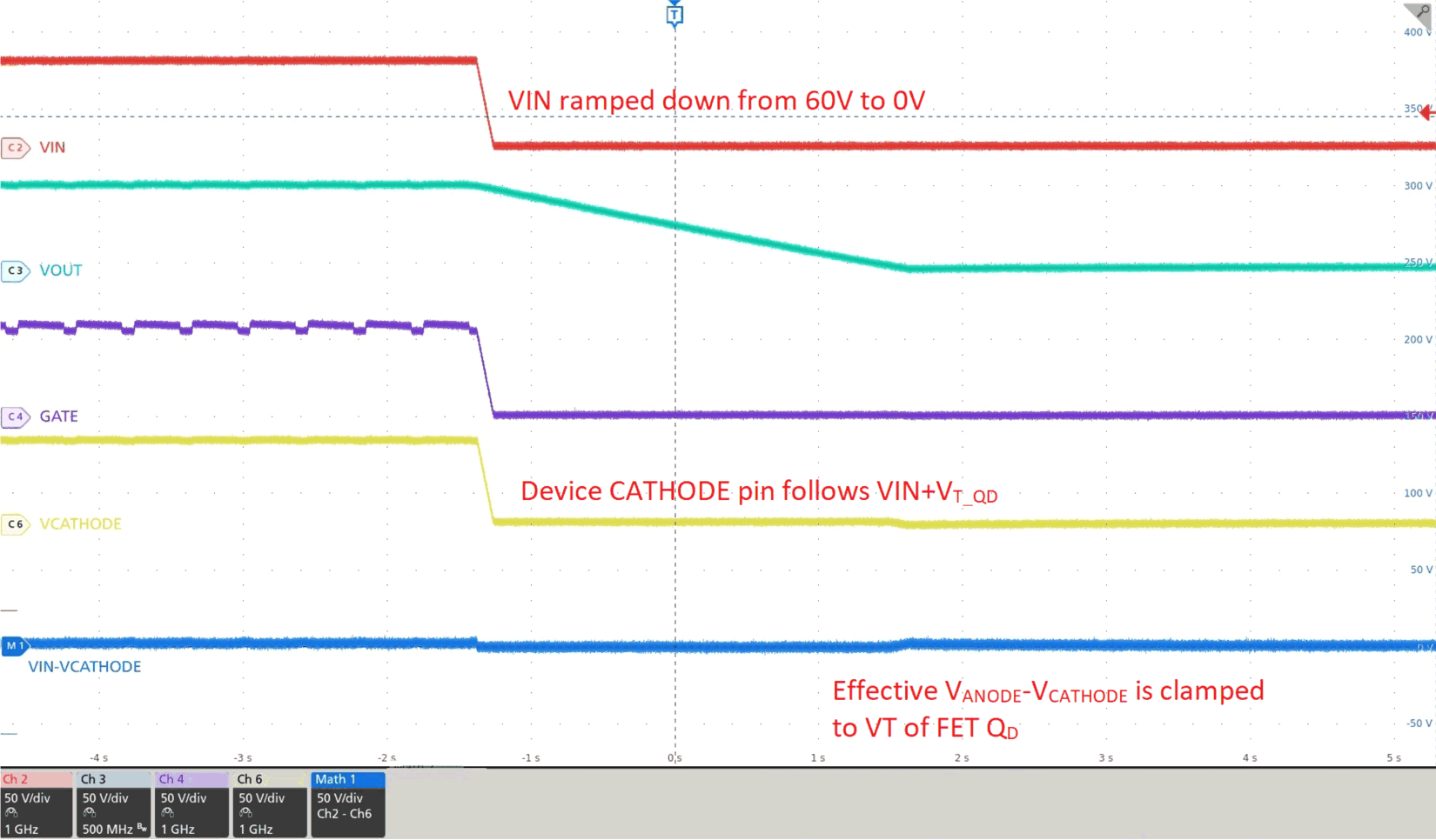  使用 LM74610-Q1 和耗盡型 MOSFET 的 60V 旁路電路的測試結(jié)果。