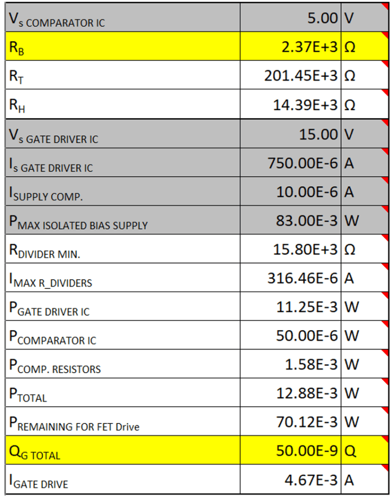  隔離式偏壓電源與切換頻率限制參數(shù)。來源：德州儀器