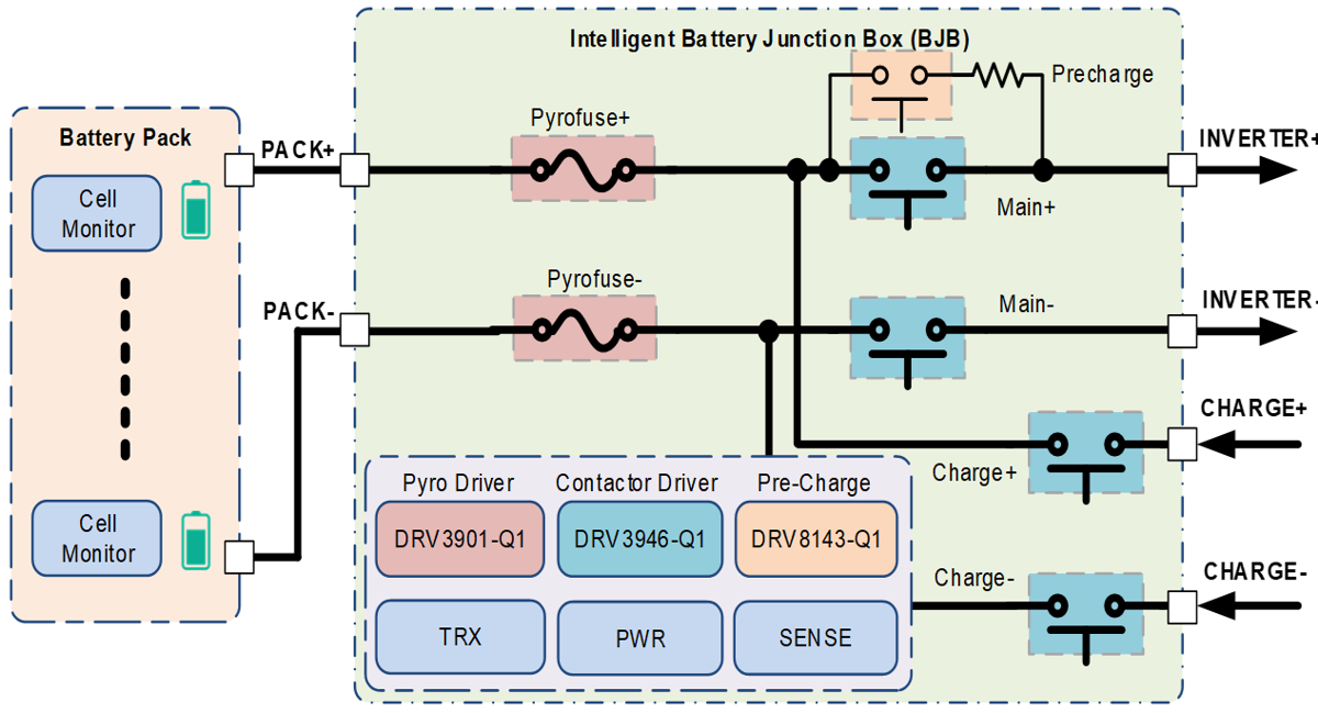  電池斷開和配電，以實現(xiàn) BMS 內(nèi)高功率。