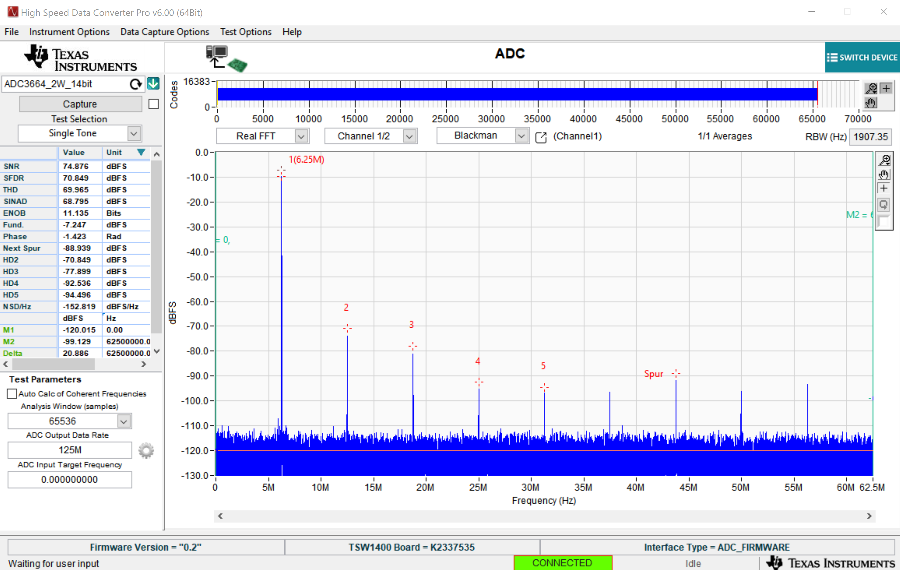  FFT Capture of Nominal Operating Conditions