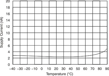 REG71050 REG71055 REG710 tc_sc-tmp_noenab_bas221.gif