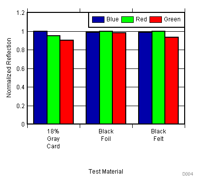 OPT101 D004_SBBS002.gif