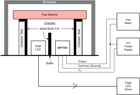 OPT101 aij_Measurement_Fixture.gif