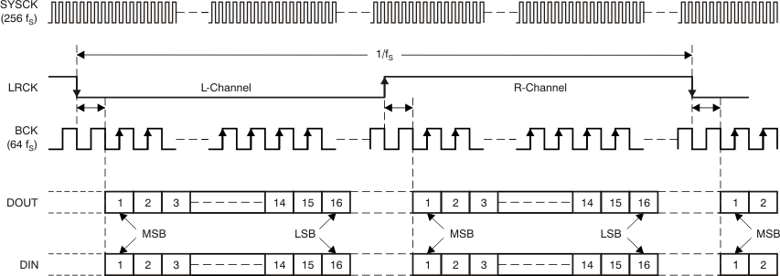 PCM2704C PCM2705C PCM2706C PCM2707C ai_tim_audio_data_if_format_bfs036.gif