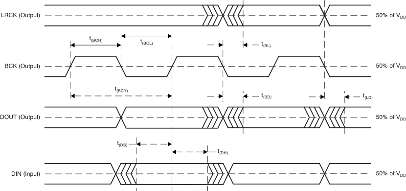 PCM2704C PCM2705C PCM2706C PCM2707C ai_tim_audio_if_bfs036.gif