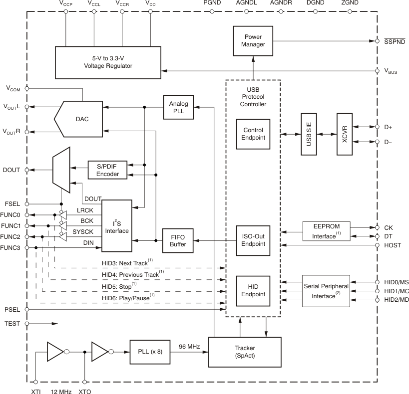PCM2704C PCM2705C PCM2706C PCM2707C fbd_pcm2706-07_bfs036.gif