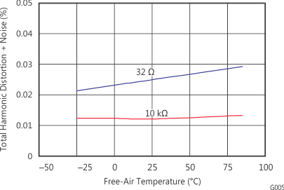 PCM2704C PCM2705C PCM2706C PCM2707C g005_bfs036.gif
