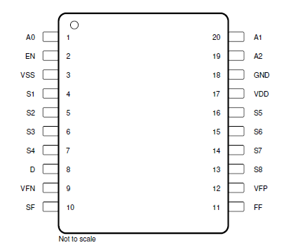 TMUX582F-SEP TMUX582F-SEP Pinout Diagram