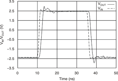 OPA659 tc_transient_noninv_5v_bos342.gif