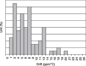 REF3312 REF3318 REF3320 REF3325 REF3330 REF3333 tc_tmp_drift_70c_bos392.gif