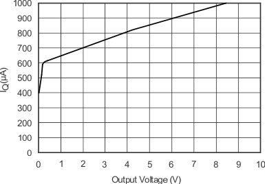 INA270A-Q1 INA271A-Q1 g_iq_vo.gif
