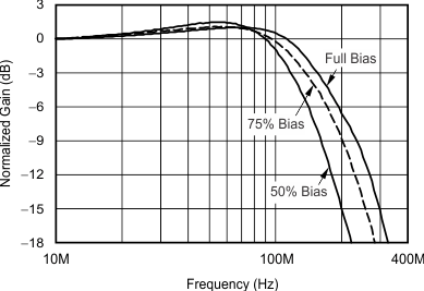 THS6214 G002_sbos758.gif