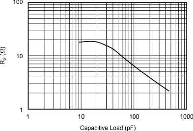 THS6214 G005_sbos758.gif