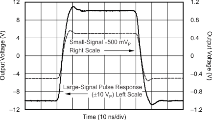 THS6214 G021_sbos758.gif