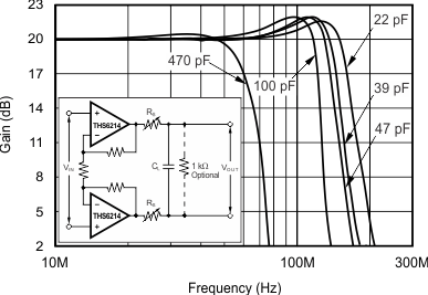 THS6214 G024_sbos431.gif