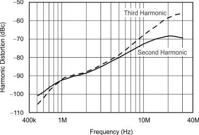 THS6214 G025_sbos758.gif