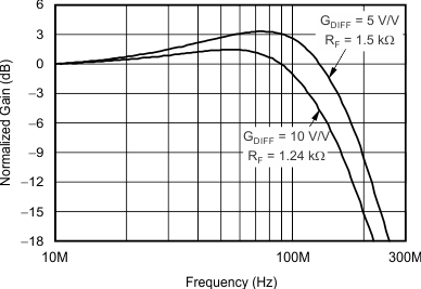 THS6214 G031_sbos758.gif