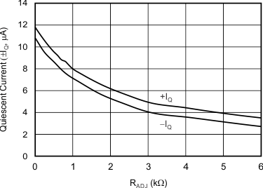 THS6214 G034_sbos758.gif