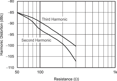 THS6214 G040_sbos758.gif