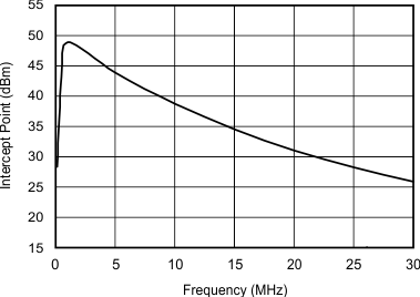 THS6214 G042_sbos758.gif