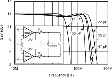 THS6214 G048_sbos431.gif