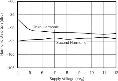THS6214 G051_sbos758.gif