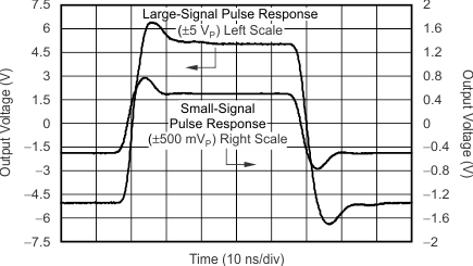 THS6214 G070_sbos758.gif