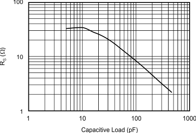 THS6214 G072_sbos758.gif