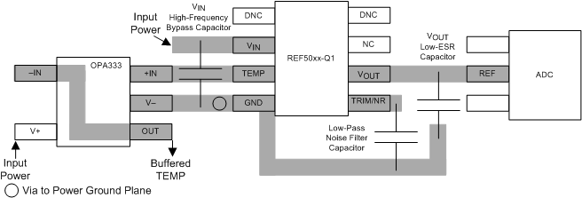 REF5020A-Q1 REF5025A-Q1 REF5030A-Q1 REF5040A-Q1 REF5045A-Q1 REF5050A-Q1 layout_sbos456.gif