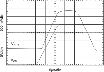 INA282 INA283 INA284 INA285 INA286 tc_cm_step_50v01_bos485.gif