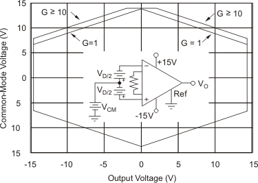 INA129-EP cmi-vo15_bos501.gif