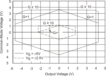 INA129-EP cmi-vo5_bos501.gif