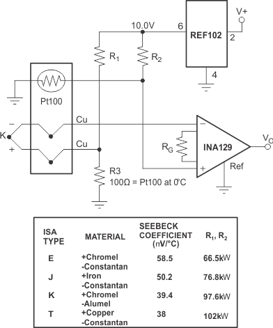 INA129-EP thermoamp_bos501.gif