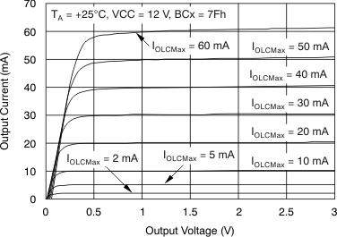 TLC5971 tc_io-vo_io_bvs146.gif