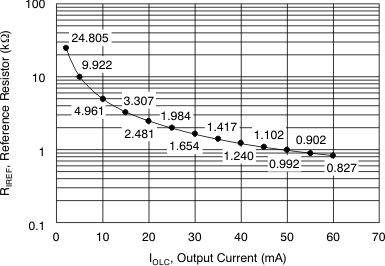 TLC5971 tc_riref-iolc_bvs146.gif