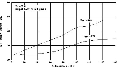 CDCV304 icc_f_cas643.gif